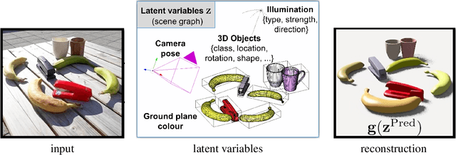 Figure 1 for Structured Generative Models for Scene Understanding