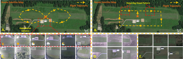 Figure 2 for FoundLoc: Vision-based Onboard Aerial Localization in the Wild