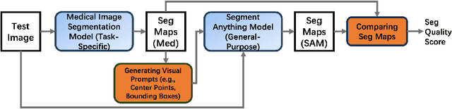 Figure 1 for SQA-SAM: Segmentation Quality Assessment for Medical Images Utilizing the Segment Anything Model