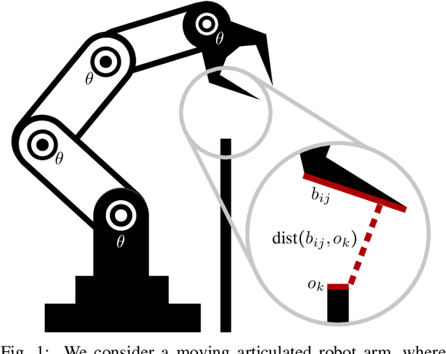 Figure 1 for Provably Robust Semi-Infinite Program Under Collision Constraints via Subdivision