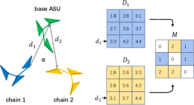 Figure 1 for SGNet: Folding Symmetrical Protein Complex with Deep Learning