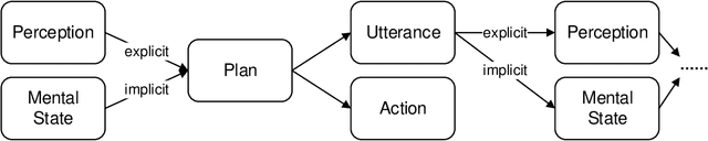 Figure 1 for Learning a Structural Causal Model for Intuition Reasoning in Conversation