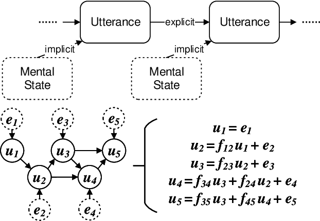 Figure 2 for Learning a Structural Causal Model for Intuition Reasoning in Conversation