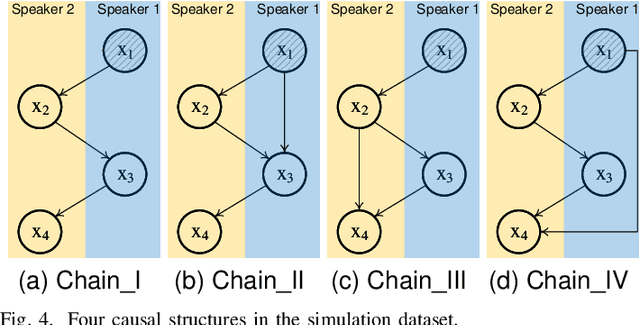 Figure 4 for Learning a Structural Causal Model for Intuition Reasoning in Conversation