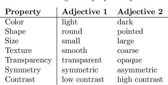 Figure 2 for Representing visual classification as a linear combination of words