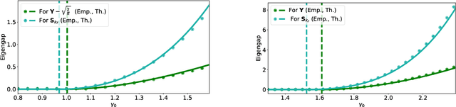 Figure 2 for Fundamental limits of Non-Linear Low-Rank Matrix Estimation