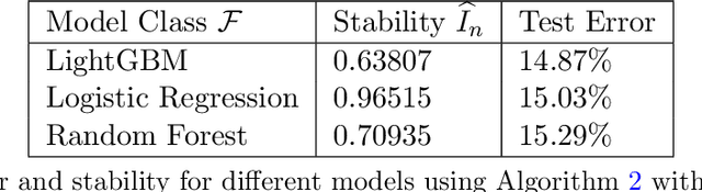 Figure 4 for Minimax Optimal Estimation of Stability Under Distribution Shift