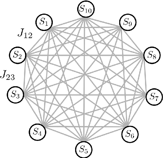 Figure 1 for Demolition and Reinforcement of Memories in Spin-Glass-like Neural Networks