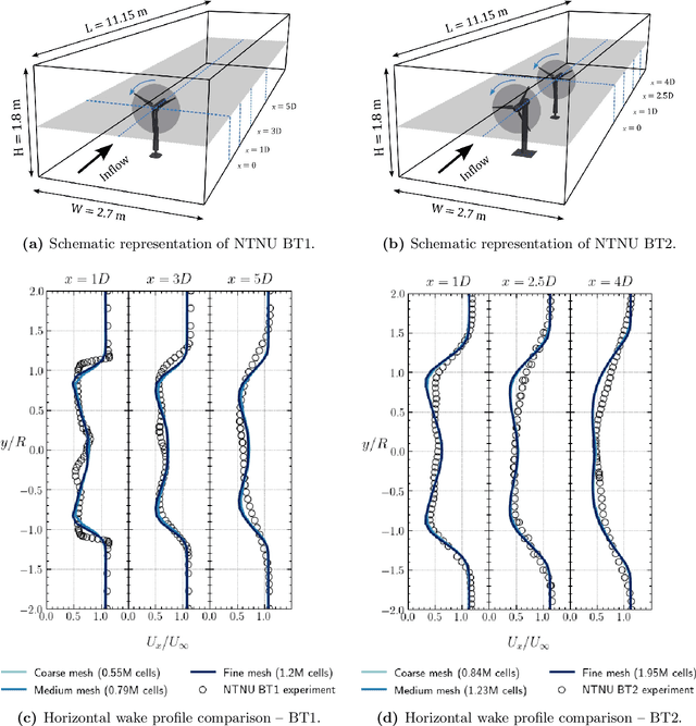 Figure 2 for End-to-end Wind Turbine Wake Modelling with Deep Graph Representation Learning