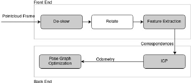 Figure 2 for Design of an Adaptive Lightweight LiDAR to Decouple Robot-Camera Geometry