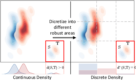 Figure 1 for Towards Robust Out-of-Distribution Generalization Bounds via Sharpness