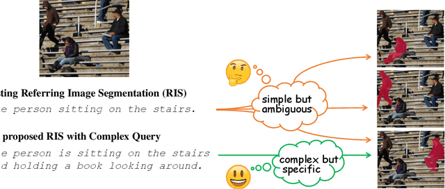 Figure 1 for Towards Complex-query Referring Image Segmentation: A Novel Benchmark