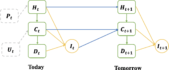 Figure 1 for Causal Explanation for Reinforcement Learning: Quantifying State and Temporal Importance