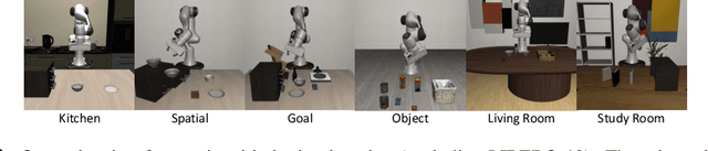 Figure 4 for TAIL: Task-specific Adapters for Imitation Learning with Large Pretrained Models