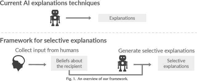 Figure 1 for Selective Explanations: Leveraging Human Input to Align Explainable AI