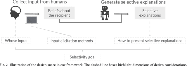 Figure 3 for Selective Explanations: Leveraging Human Input to Align Explainable AI