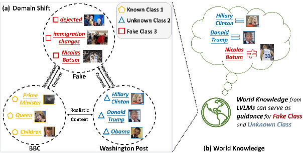 Figure 1 for FakeNewsGPT4: Advancing Multimodal Fake News Detection through Knowledge-Augmented LVLMs