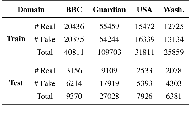 Figure 2 for FakeNewsGPT4: Advancing Multimodal Fake News Detection through Knowledge-Augmented LVLMs