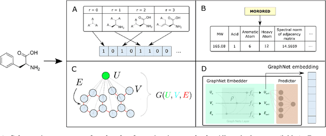 Figure 2 for Calibration and generalizability of probabilistic models on low-data chemical datasets with DIONYSUS