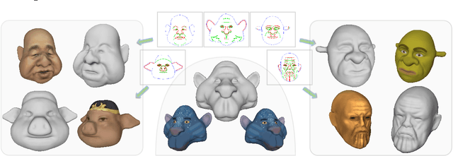 Figure 1 for SketchMetaFace: A Learning-based Sketching Interface for High-fidelity 3D Character Face Modeling