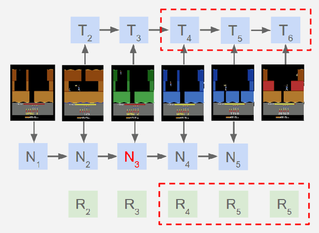 Figure 3 for The Reactor: A fast and sample-efficient Actor-Critic agent for Reinforcement Learning