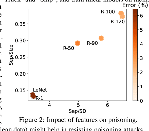 Figure 3 for When Can Linear Learners be Robust to Indiscriminate Poisoning Attacks?