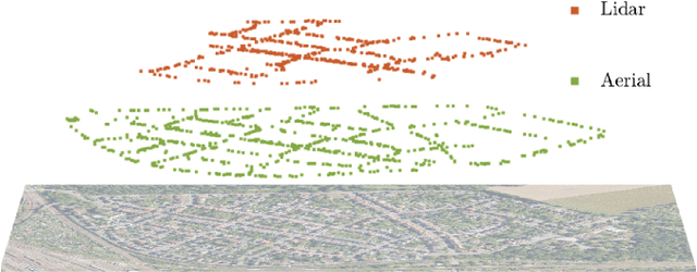 Figure 4 for Global Localization in Unstructured Environments using Semantic Object Maps Built from Various Viewpoints
