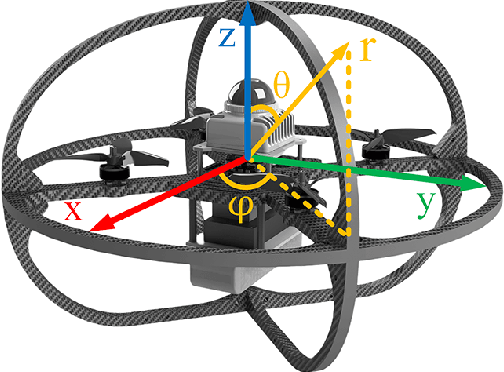 Figure 4 for Air Bumper: A Collision Detection and Reaction Framework for Autonomous MAV Navigation