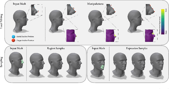 Figure 1 for ShapeFusion: A 3D diffusion model for localized shape editing