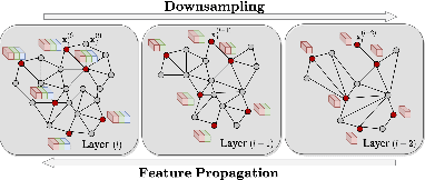 Figure 4 for ShapeFusion: A 3D diffusion model for localized shape editing