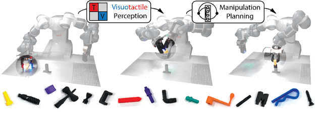 Figure 1 for simPLE: a visuotactile method learned in simulation to precisely pick, localize, regrasp, and place objects