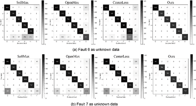 Figure 3 for Internal Contrastive Learning for Generalized Out-of-distribution Fault Diagnosis (GOOFD) Framework