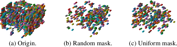 Figure 3 for Data-efficient Event Camera Pre-training via Disentangled Masked Modeling