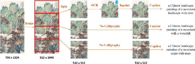 Figure 2 for CCLAP: Controllable Chinese Landscape Painting Generation via Latent Diffusion Model