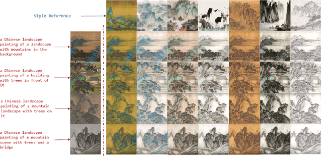 Figure 4 for CCLAP: Controllable Chinese Landscape Painting Generation via Latent Diffusion Model