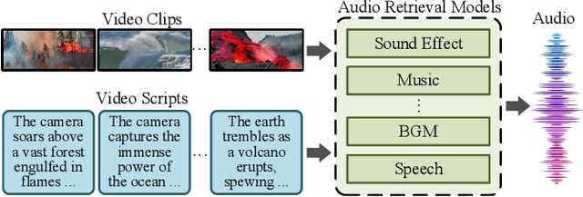 Figure 4 for MovieFactory: Automatic Movie Creation from Text using Large Generative Models for Language and Images