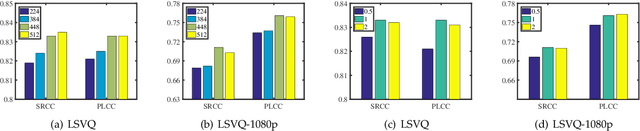 Figure 4 for Analysis of Video Quality Datasets via Design of Minimalistic Video Quality Models
