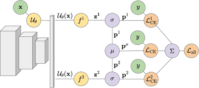 Figure 3 for Multi-Head Multi-Loss Model Calibration
