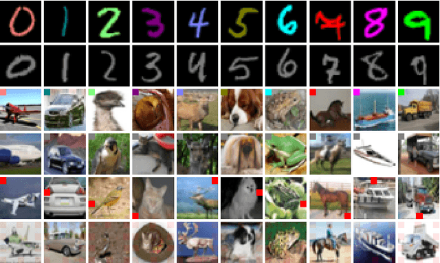 Figure 1 for Look Beyond Bias with Entropic Adversarial Data Augmentation
