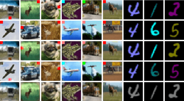 Figure 3 for Look Beyond Bias with Entropic Adversarial Data Augmentation