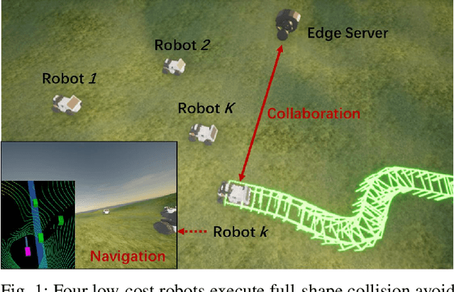 Figure 1 for Edge Accelerated Robot Navigation with Hierarchical Motion Planning