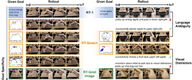 Figure 1 for RT-Sketch: Goal-Conditioned Imitation Learning from Hand-Drawn Sketches