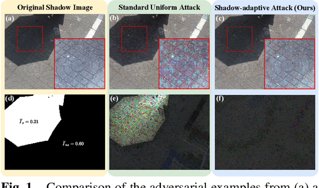 Figure 1 for Benchmarking Adversarial Robustness of Image Shadow Removal with Shadow-adaptive Attacks