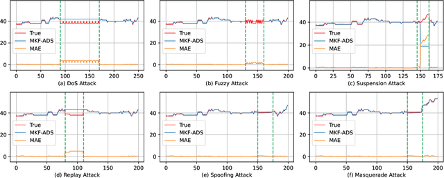 Figure 2 for MKF-ADS: Multi-Knowledge Fusion Based Self-supervised Anomaly Detection System for Control Area Network