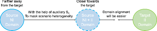Figure 2 for Joint Semantic Transfer Network for IoT Intrusion Detection