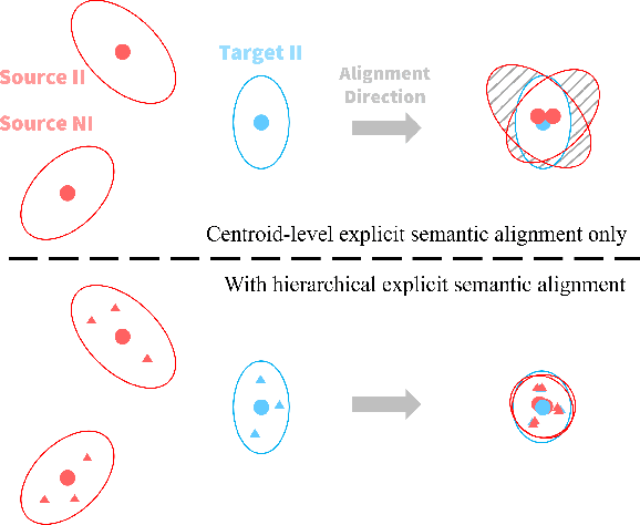 Figure 4 for Joint Semantic Transfer Network for IoT Intrusion Detection