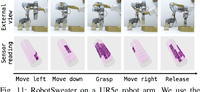 Figure 2 for RobotSweater: Scalable, Generalizable, and Customizable Machine-Knitted Tactile Skins for Robots