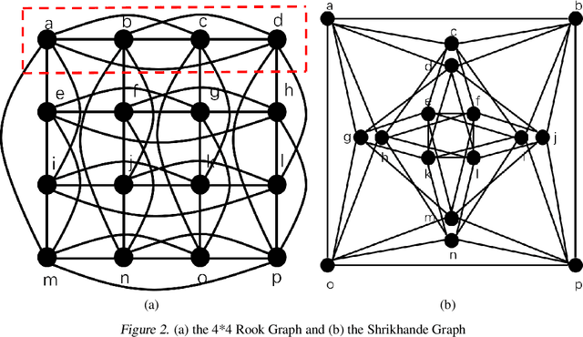 Figure 4 for Efficiently Counting Substructures by Subgraph GNNs without Running GNN on Subgraphs