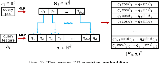 Figure 3 for RDMNet: Reliable Dense Matching Based Point Cloud Registration for Autonomous Driving