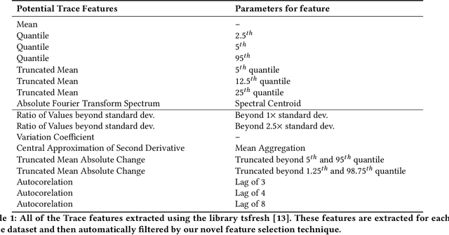 Figure 2 for Prioritized Trace Selection: Towards High-Performance DRL-based Network Controllers